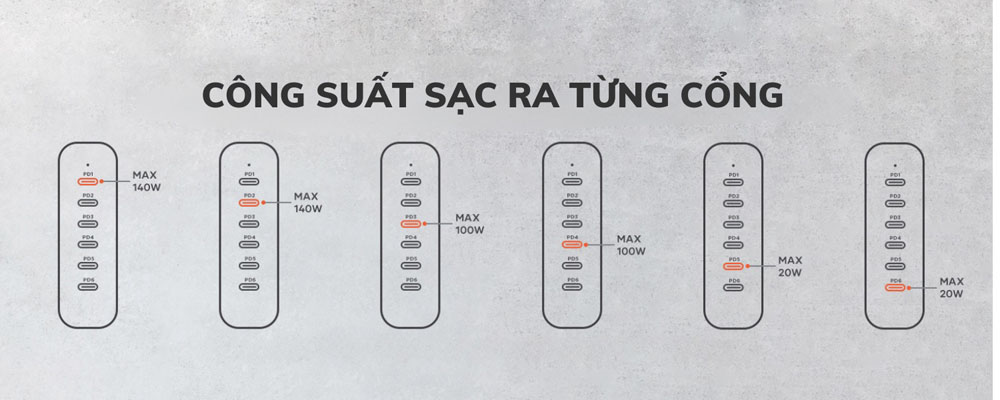 Đánh Giá Chi Tiết Dock Sạc Nhanh Satechi 200W 6 Cổng USB-C Tiện Lợi - Satechi Việt Nam