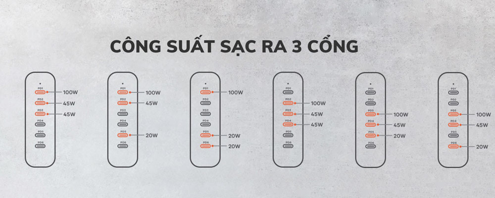 Đánh Giá Chi Tiết Dock Sạc Nhanh Satechi 200W 6 Cổng USB-C Tiện Lợi - Satechi Việt Nam