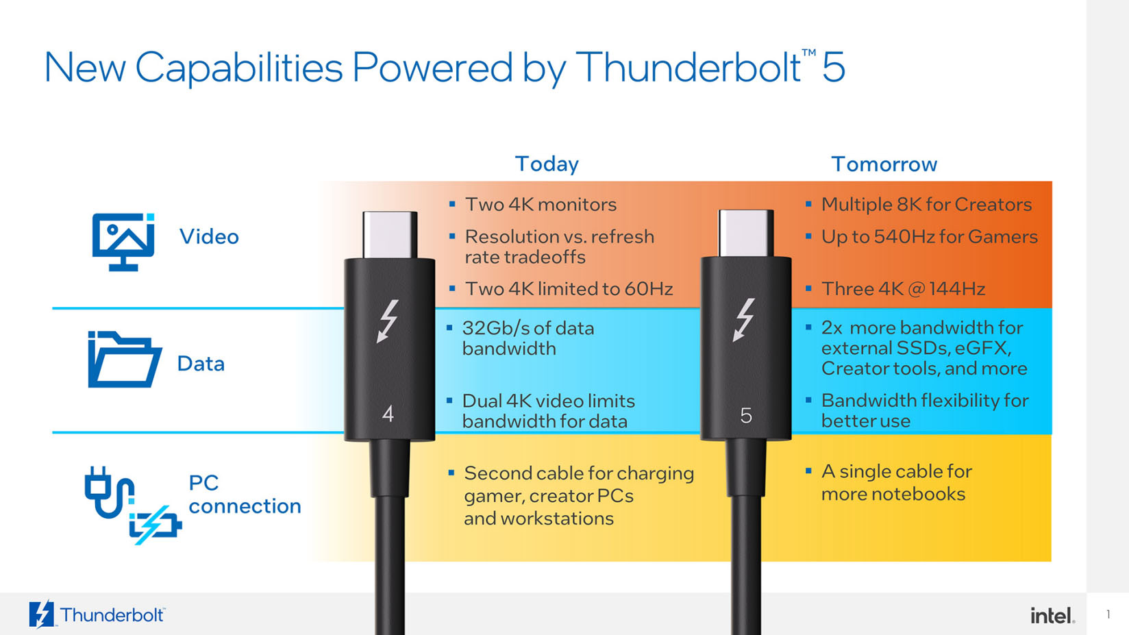 Intel giới thiệu chuẩn kết nối Thunderbolt 5 - Satechi Việt Nam